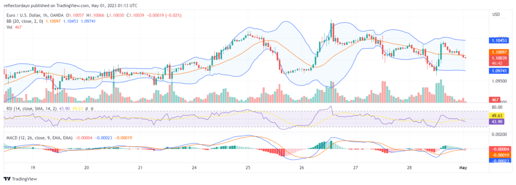 EUR/USD Is Soon to Enter a Volatility Storm (A Fundamental Outlook on the Market)