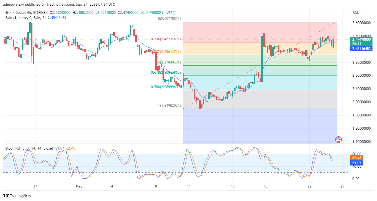 Weekly Analysis of Major FX Pairs (May 24–31, 2023)