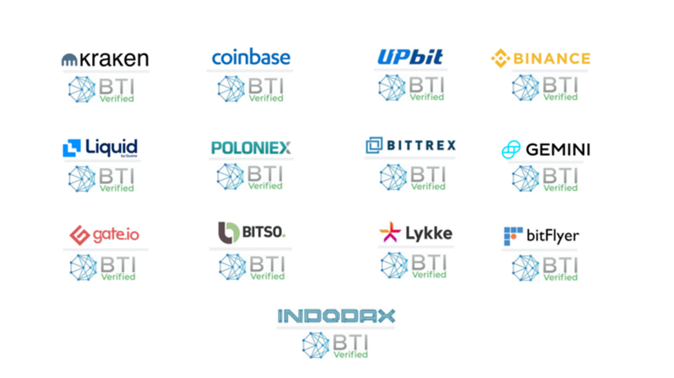 BTI Report Shows Heavy Wash Trading on Crypto Exchanges, Raises Alarm