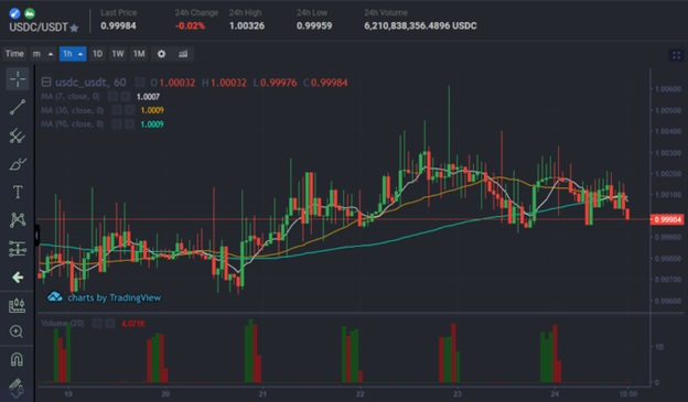 BTI Report Shows Heavy Wash Trading on Crypto Exchanges, Raises Alarm