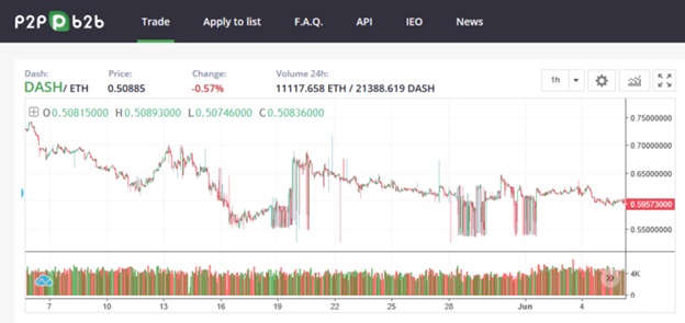BTI Report Shows Heavy Wash Trading on Crypto Exchanges, Raises Alarm