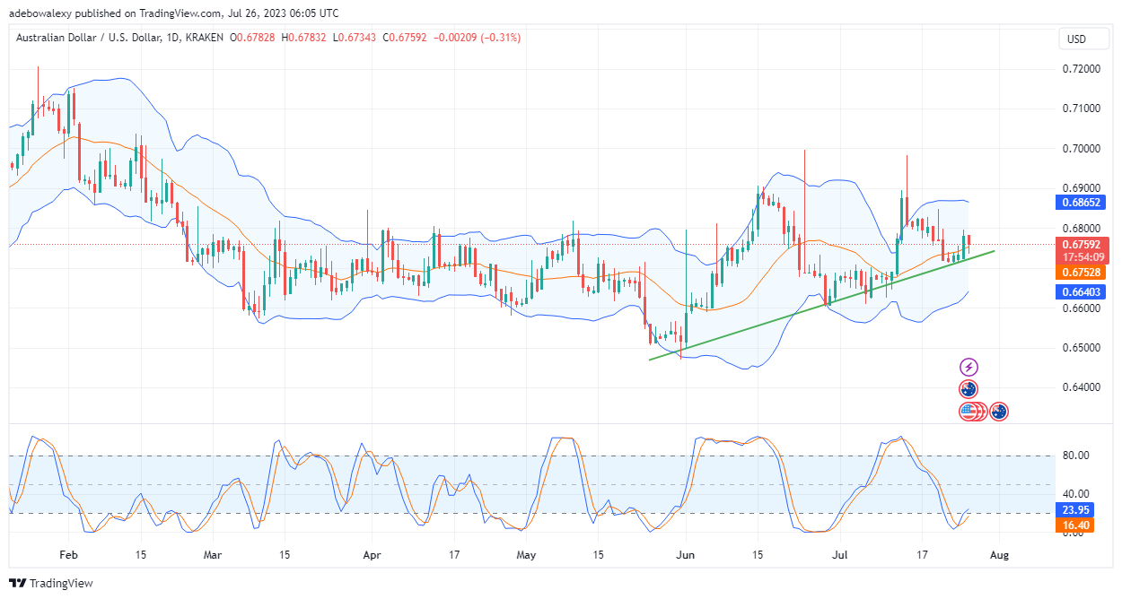 Weekly Analysis of Major FX Pairs (July 26–August 2, 2023)