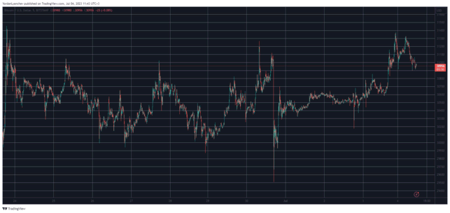 BlackRock's ETF Refiling Causes Bitcoin to Reach $31K As Aptos Rises 10%: Market Overview