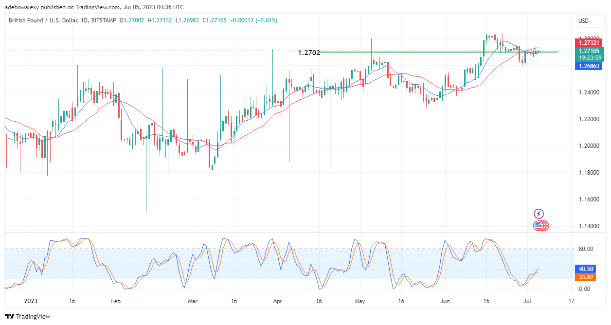 Weekly Analysis of Major FX Pairs (July 5–12, 2023)