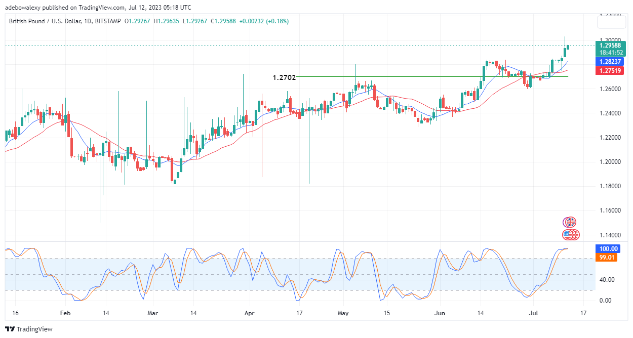 Weekly Analysis of Major FX Pairs (July 12–19, 2023)