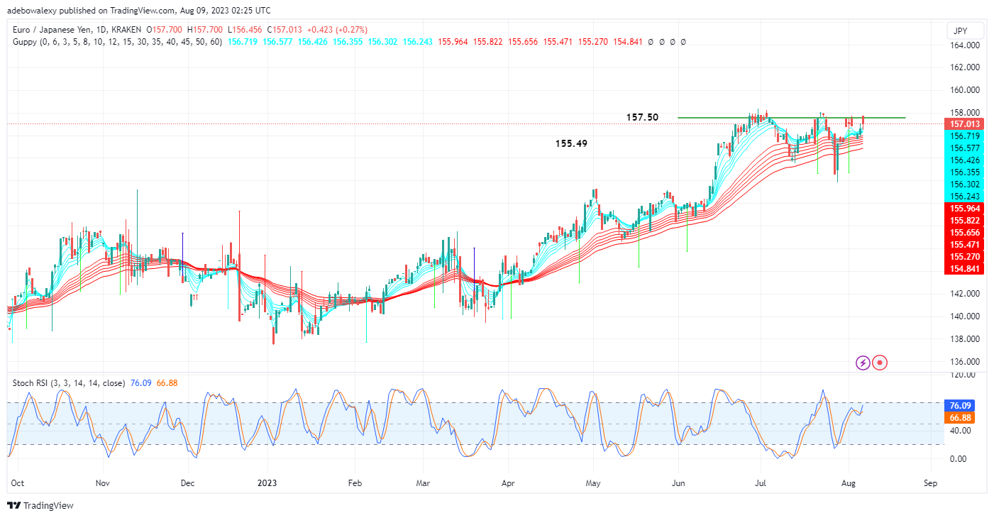 Weekly Analysis of Major FX Pairs (August 9th–16th, 2023)