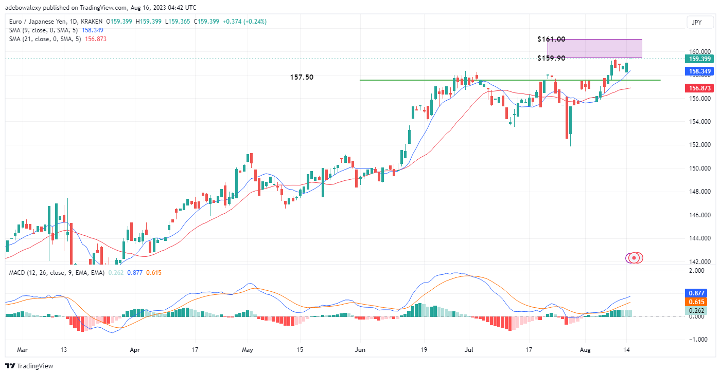 Weekly Analysis of Major FX Pairs (August 16th – 23rd, 2023)