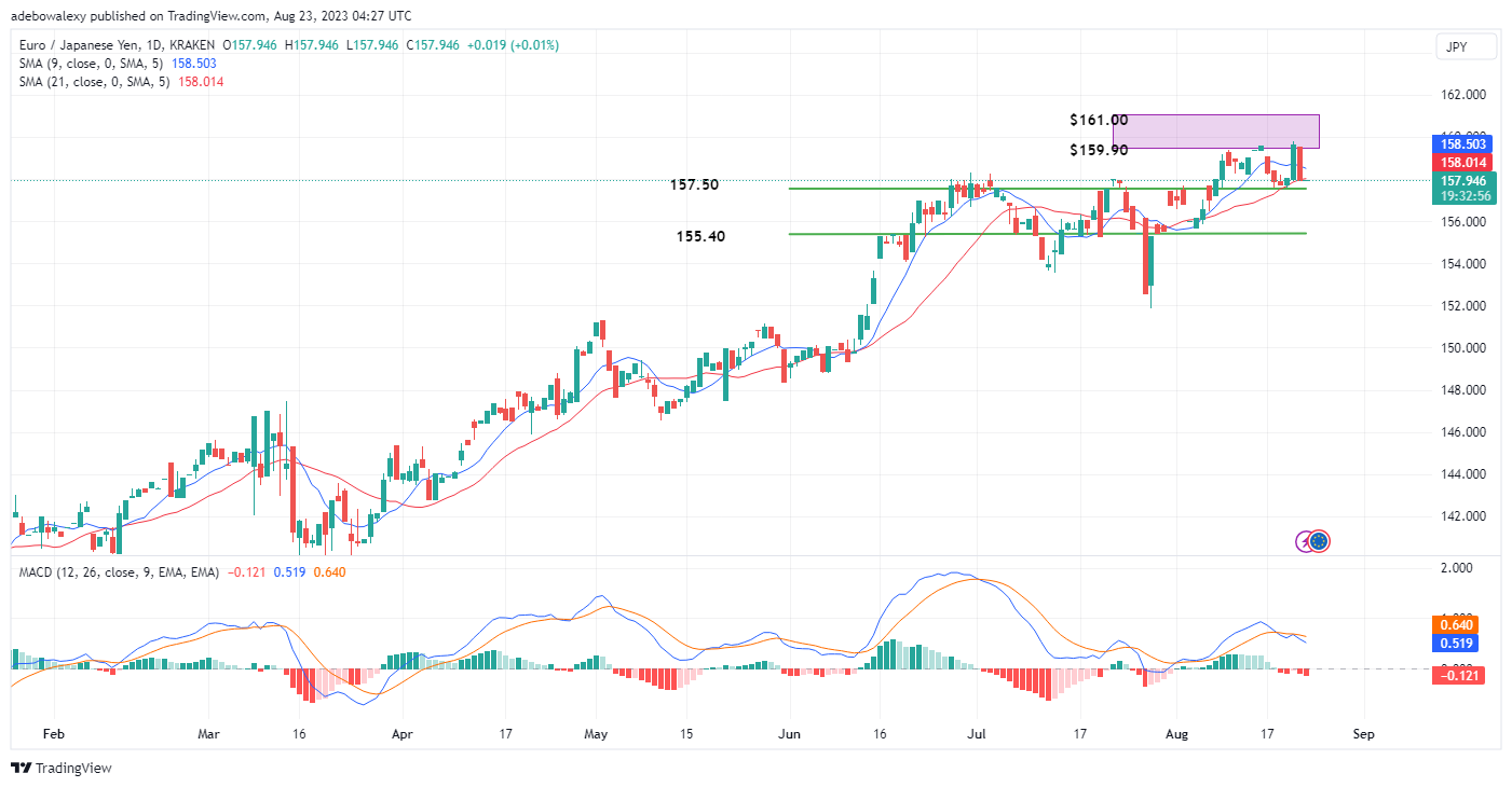 Weekly Analysis of Major FX Pairs (August 23rd – 30th, 2023)