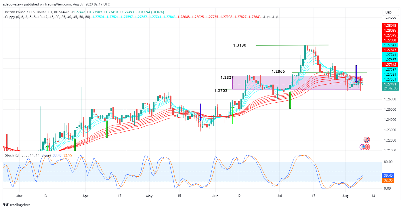Weekly Analysis of Major FX Pairs (August 9th–16th, 2023)