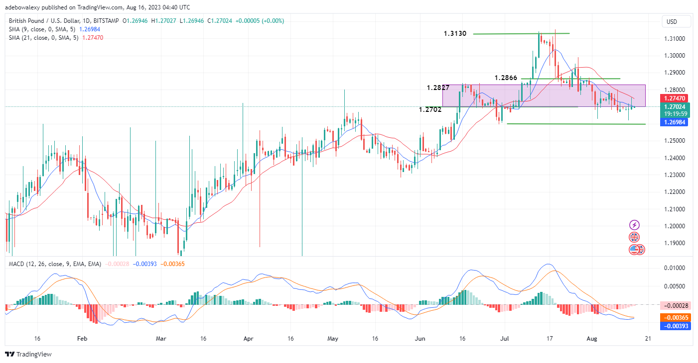 Weekly Analysis of Major FX Pairs (August 16th – 23rd, 2023)