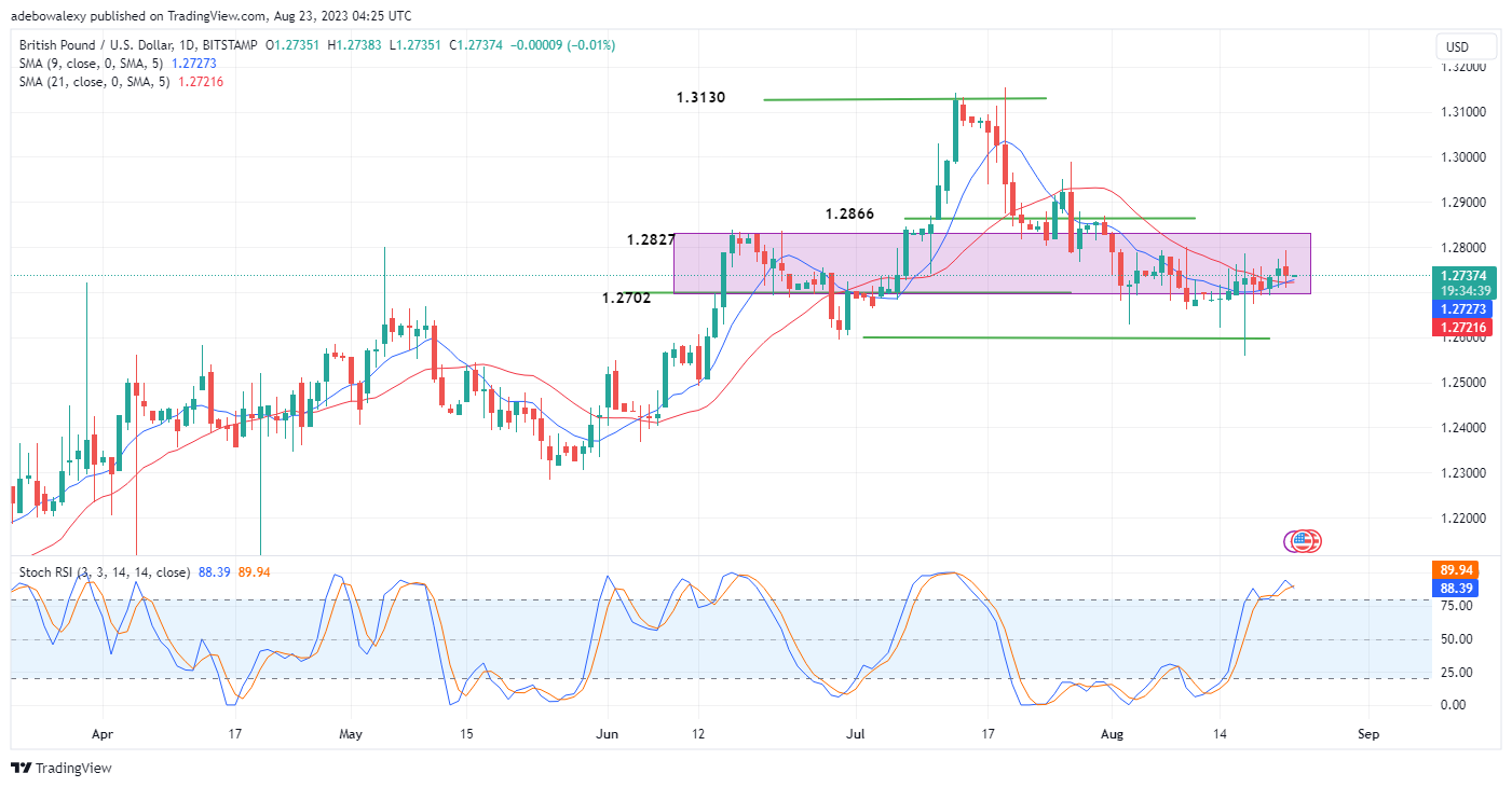Weekly Analysis of Major FX Pairs (August 23rd – 30th, 2023)
