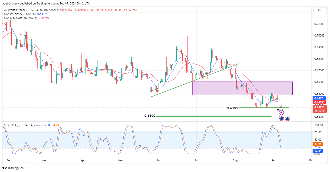 Weekly Analysis of Major FX Pairs (September 7th – 13th, 2023)