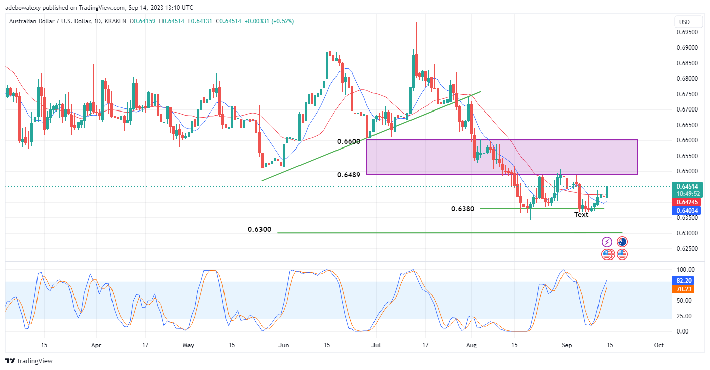 Weekly Analysis of Major FX Pairs (September 14th – 21st, 2023)