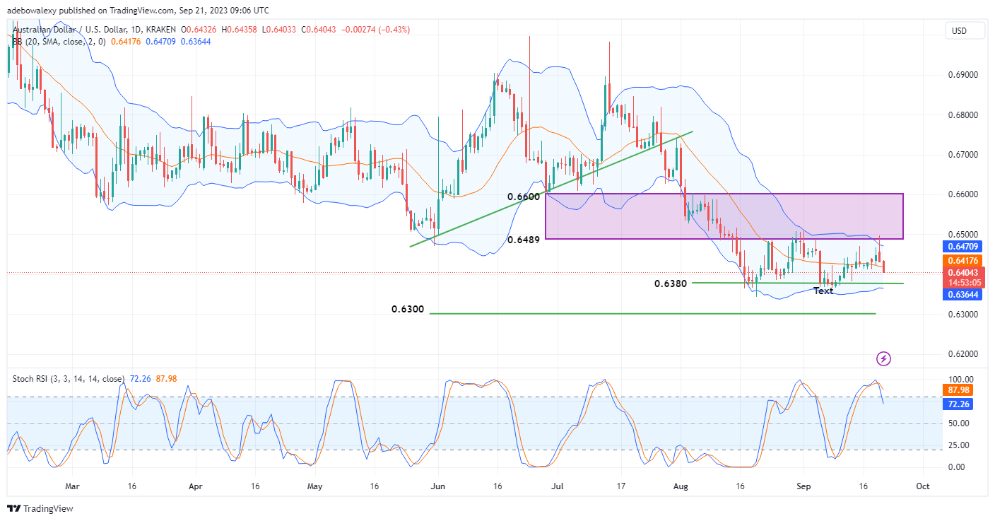 Weekly Analysis of Major FX Pairs (September 21st – 28th, 2023)