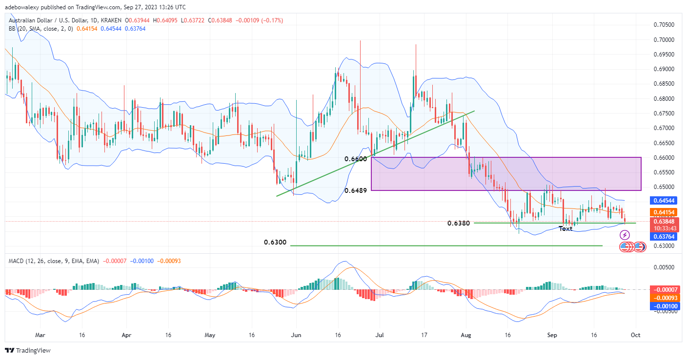 Weekly Analysis of Major FX Pairs (September 27th – 4th of October, 2023)