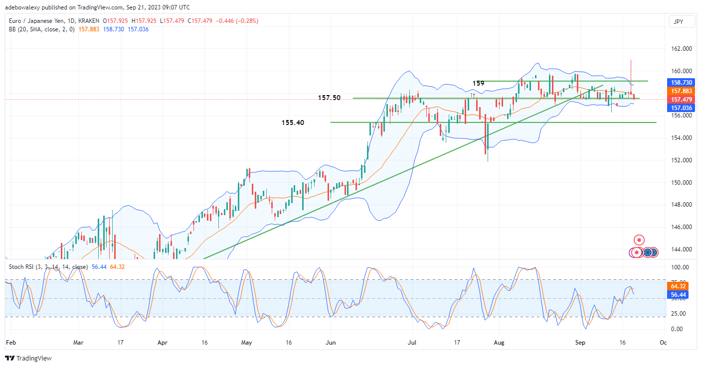 Weekly Analysis of Major FX Pairs (September 21st – 28th, 2023)