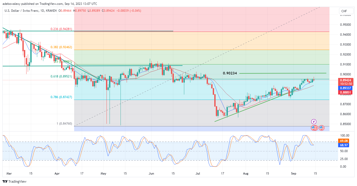 Weekly Analysis of Major FX Pairs (September 14th – 21st, 2023)
