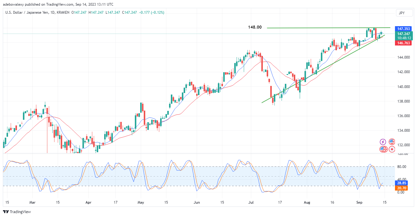 Weekly Analysis of Major FX Pairs (September 14th – 21st, 2023)