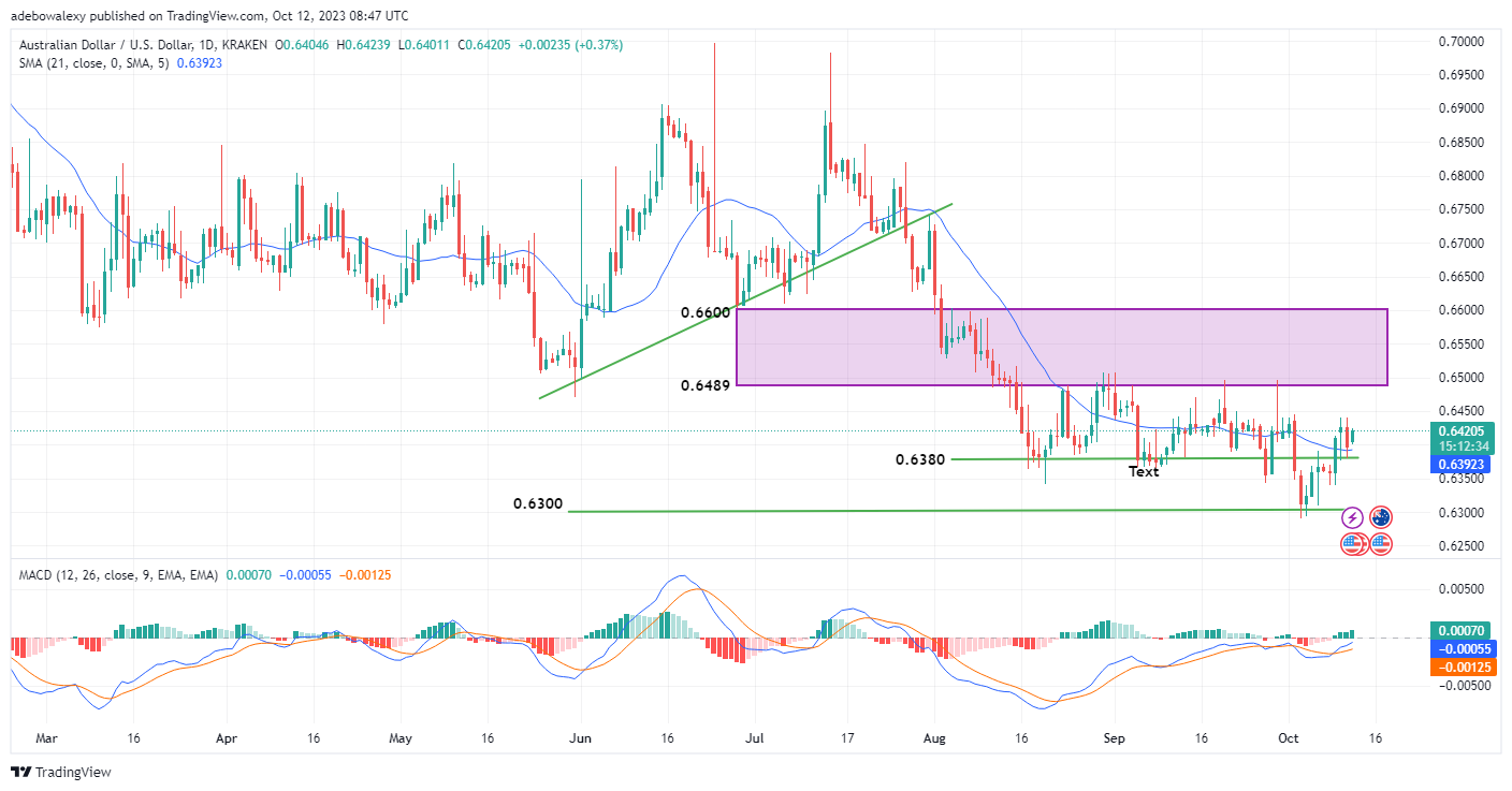 Weekly Analysis of Major FX Pairs (October 12th–19th, 2023)