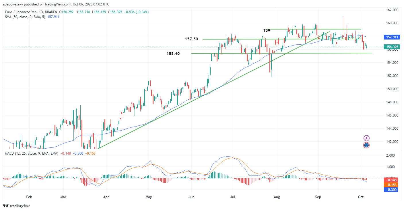 Weekly Analysis of Major FX Pairs (October 6th–12th, 2023)