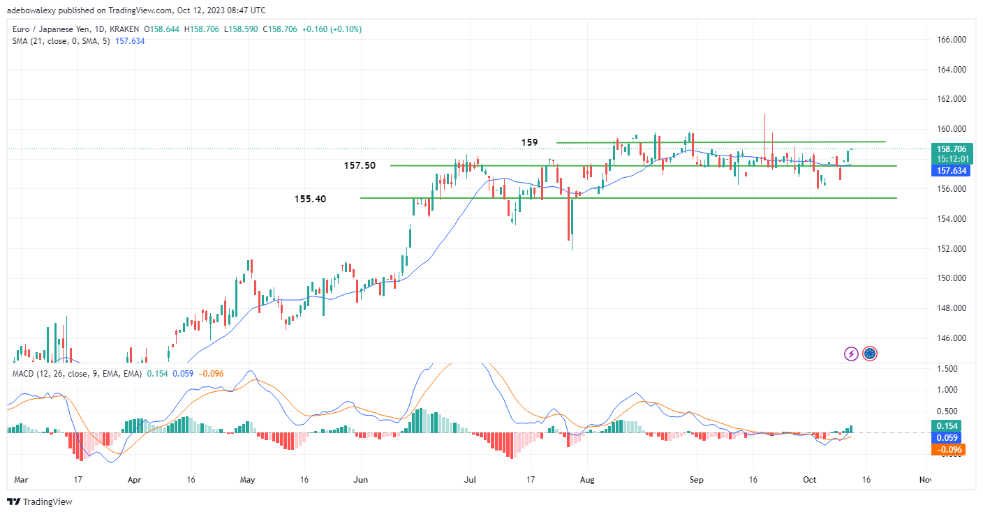 Weekly Analysis of Major FX Pairs (October 12th–19th, 2023)