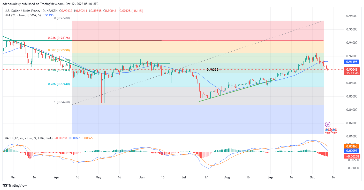 Weekly Analysis of Major FX Pairs (October 12th–19th, 2023)