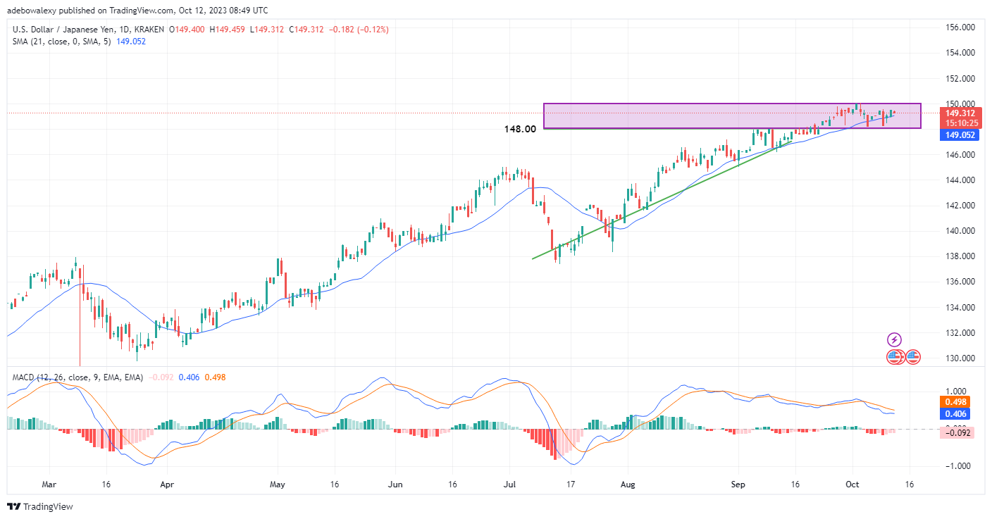 Weekly Analysis of Major FX Pairs (October 12th–19th, 2023)