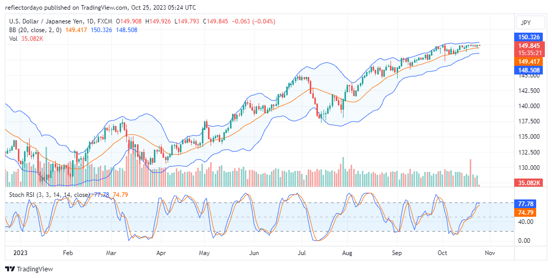 Weekly Analysis of Major FX Pairs (October 25th–November 2nd, 2023)
