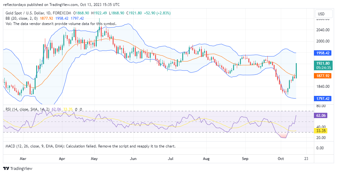 Escalating Middle East Tensions Drive a Surge in Gold Prices, Boosting Safe Haven Demand