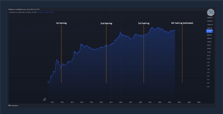 Preparing for the Next Bitcoin Halving