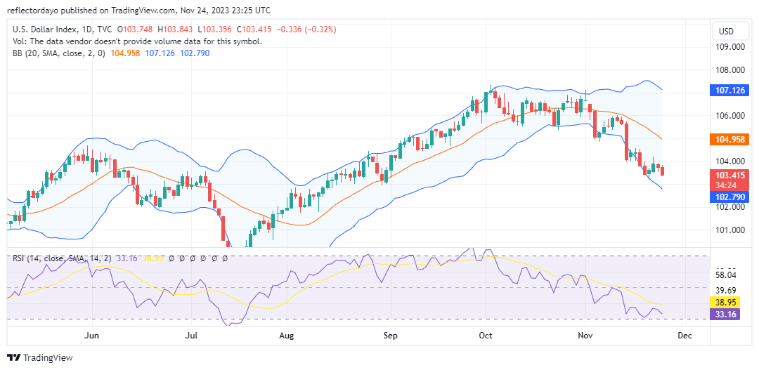 US Dollar Softens Following Varied S&P PMIs; Attention Turns to October PCE Figures