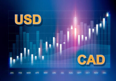 Canadian Dollar Strengthens Toward 1.3600 as Oil Rally Supports the Loonie