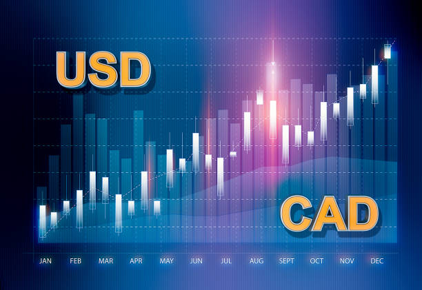 Canadian Dollar Strengthens Toward 1.3600 as Oil Rally Supports the Loonie