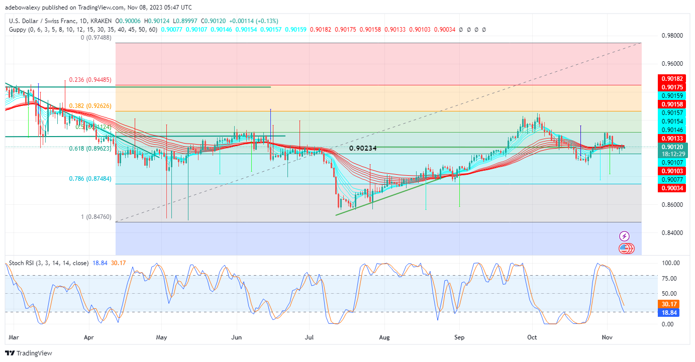 Weekly Analysis of Major FX Pairs (November 8th–15th, 2023)
