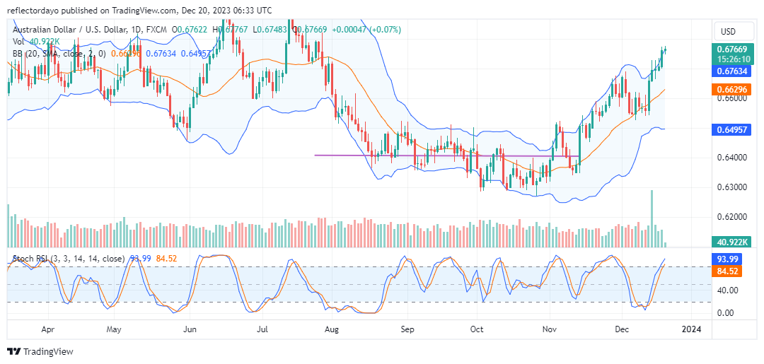 Weekly Analysis of Major FX Pairs (December 20th–27th, 2023)
