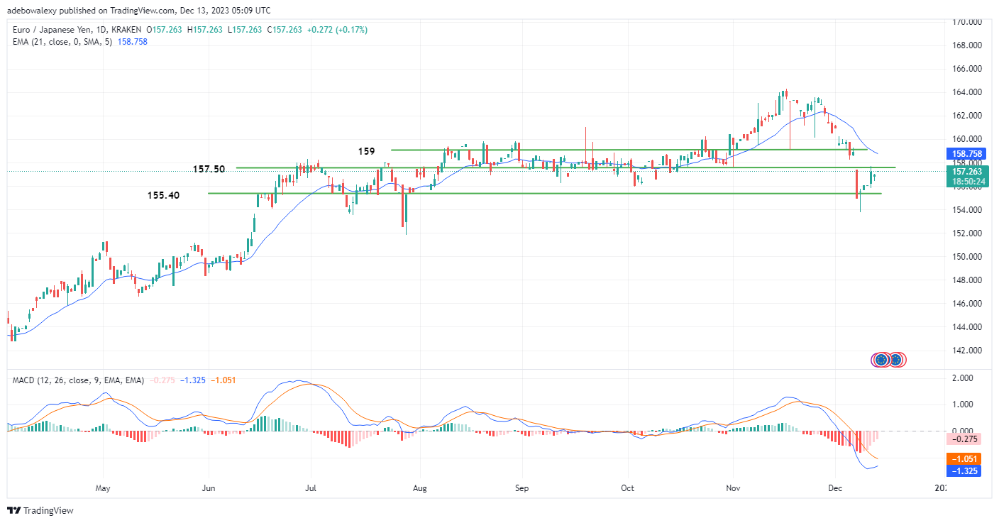 Weekly Analysis of Major FX Pairs (December 13th–20th, 2023)