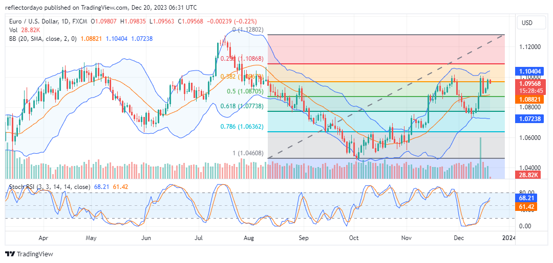 Weekly Analysis of Major FX Pairs (December 20th–27th, 2023)