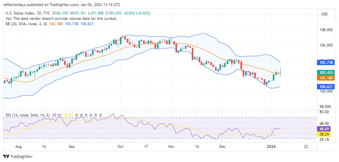 U.S. Dollar Gains Momentum: Attention Turns to Inflation Data
