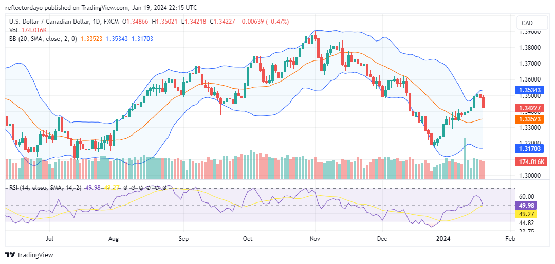 Friday Surge: The Canadian Dollar Rides High, Fueled by Crude Oil Momentum