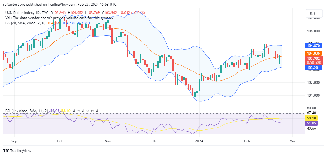 Anticipation Builds: US Dollar Sees Modest Rise Ahead of PCE Data Release
