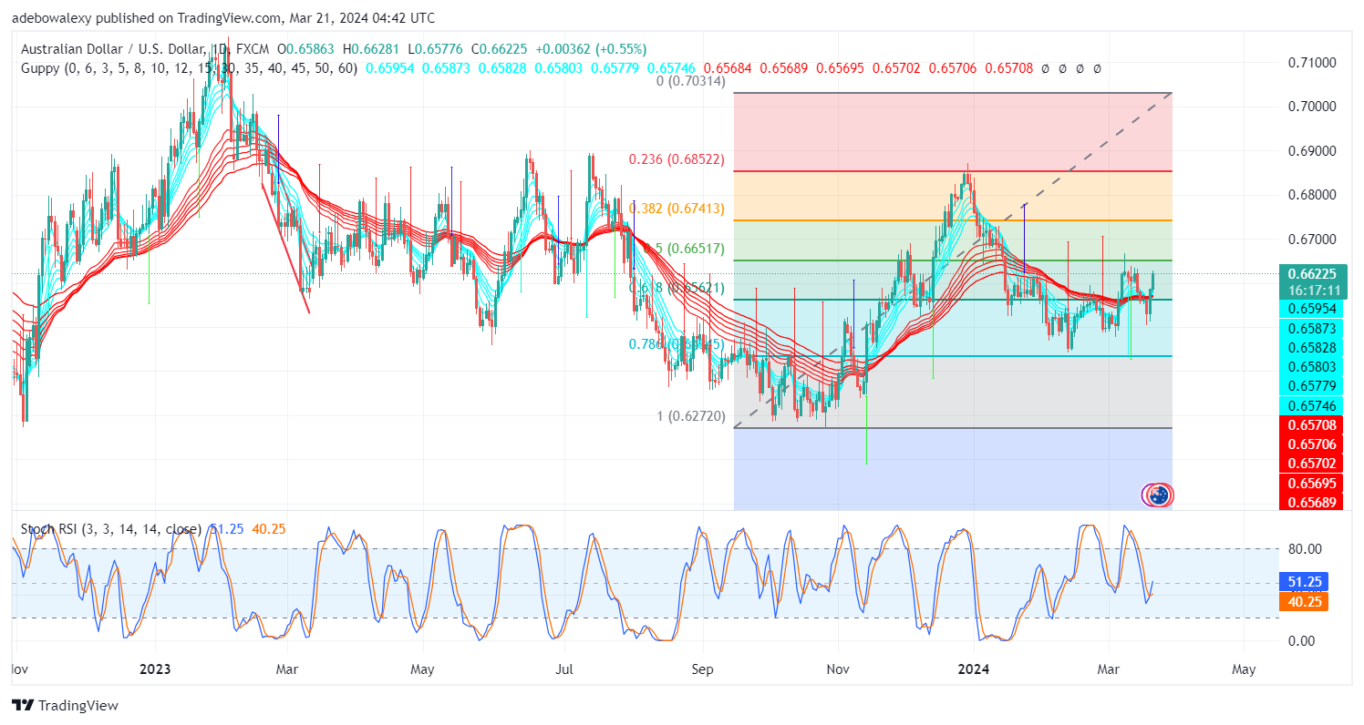 Weekly Analysis of Major FX Pairs (March 21st–28th, 2024)