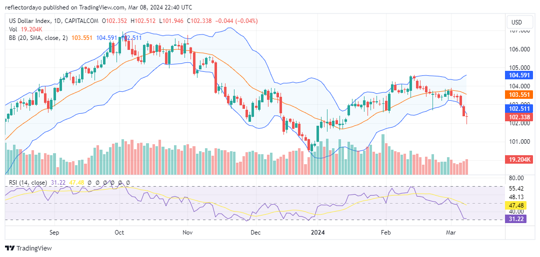 US Dollar Tumbles: Weakest Week Since December After Mixed Jobs Report