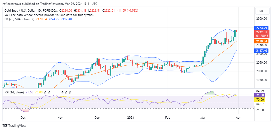 Gold Soars to New Highs: Will the PCE Data Push Prices Even Higher?