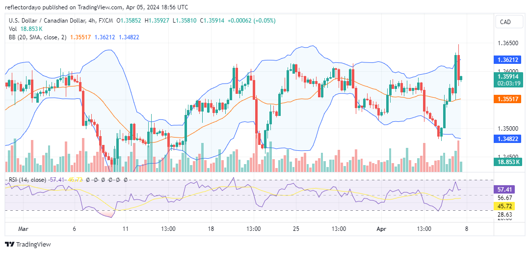 Stronger Canadian Dollar Rebounds After Initial Dip on NFP Release