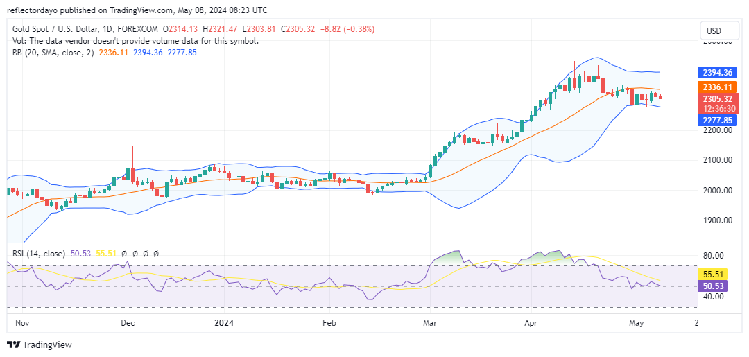 Gold (XAU/USD) Prices: Correction Could Deepen Before Rebound