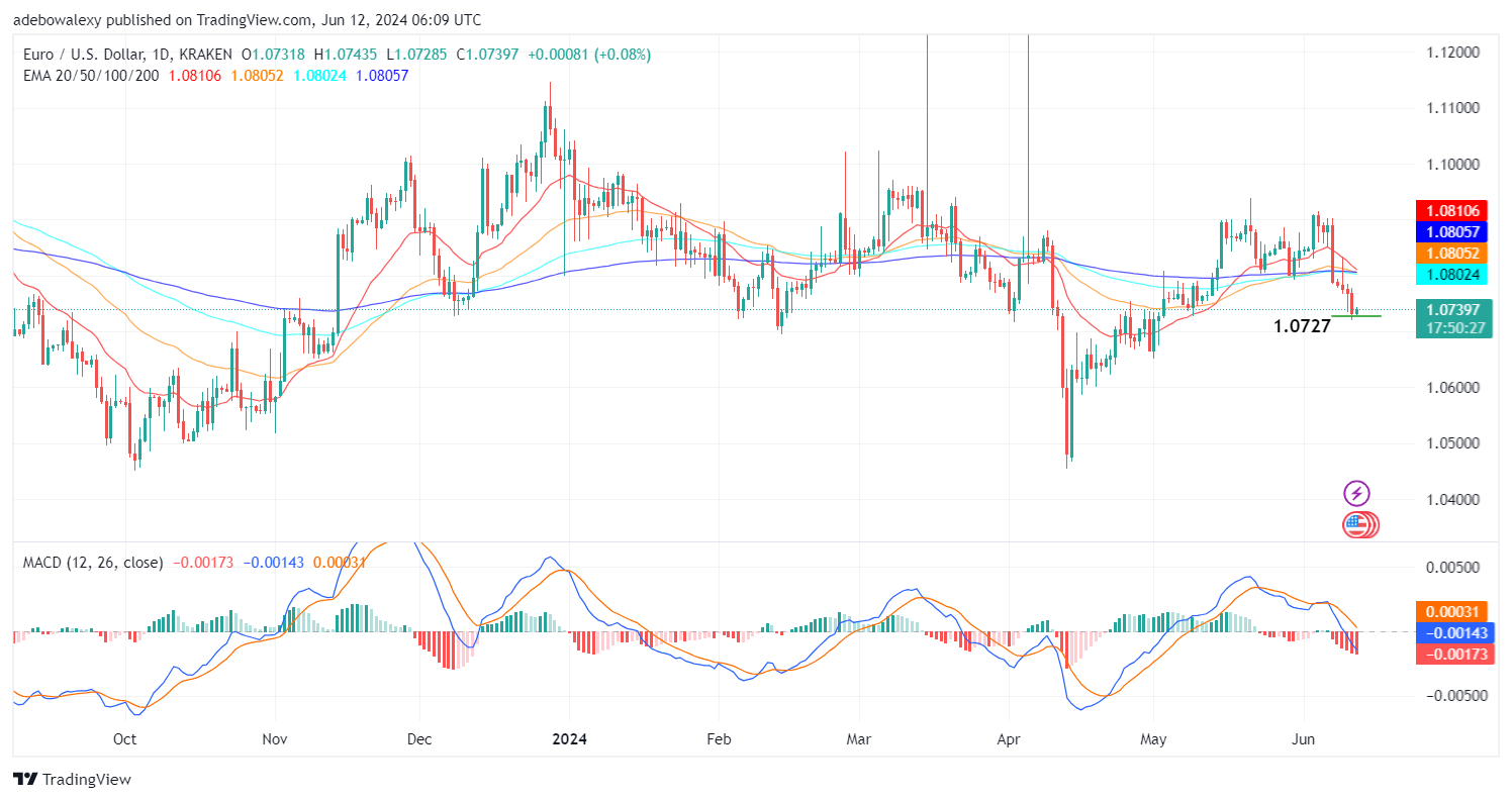 Weekly Analysis of Major FX Pairs (June 12th-19th, 2024)