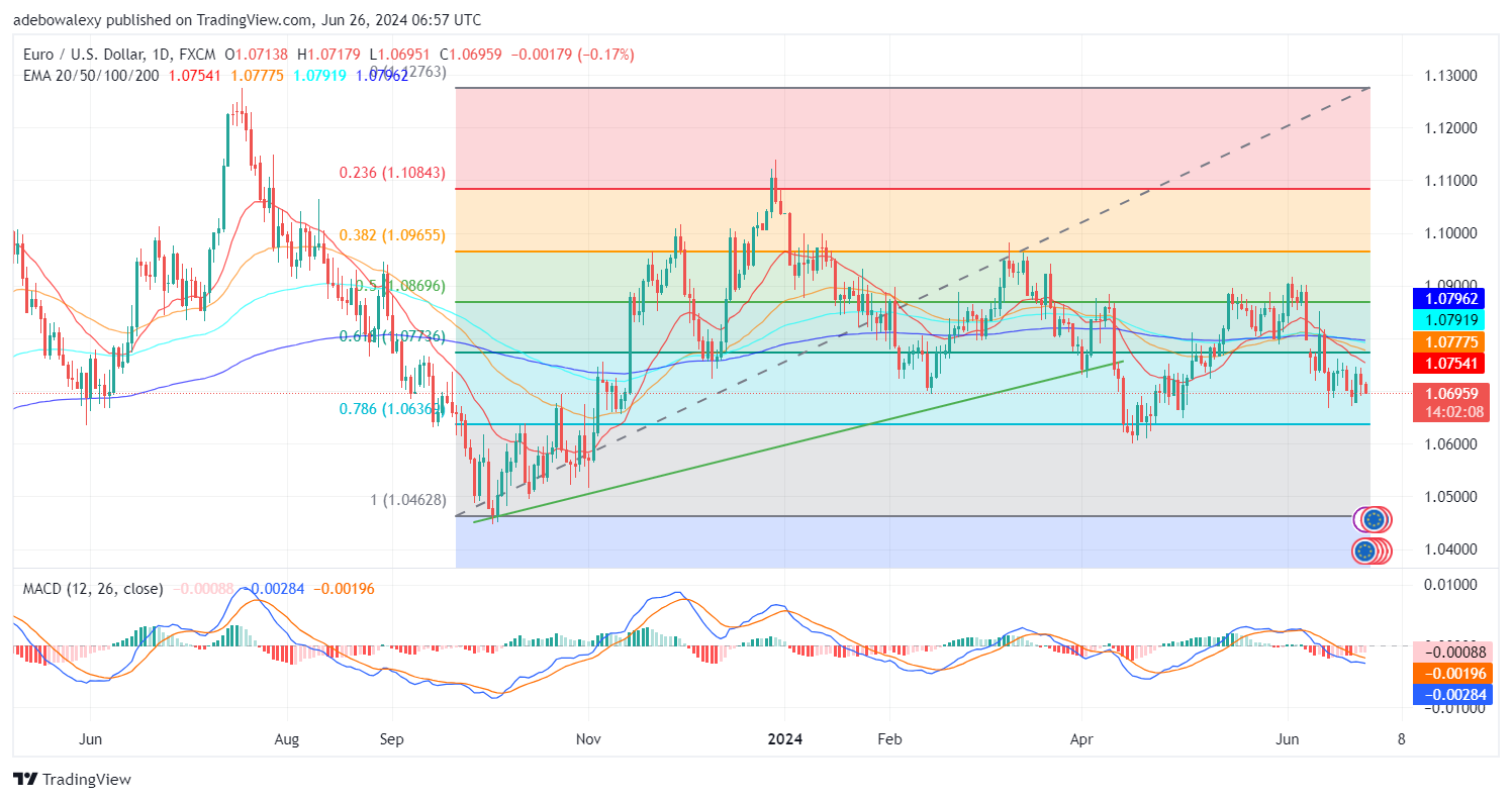 Weekly Analysis of Major FX Pairs (June 26th–July 3rd, 2024)