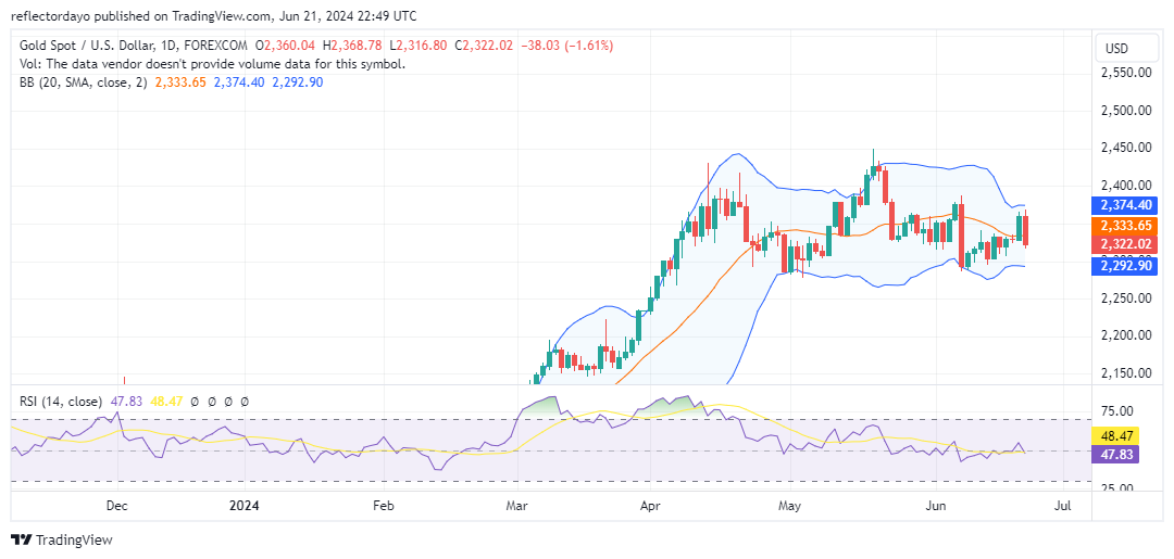 Gold Slumps on Strong US Data