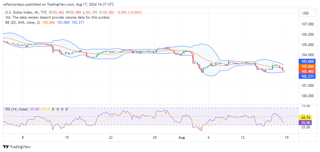 Dollar Under Pressure from Mid-Tier Economic Reports