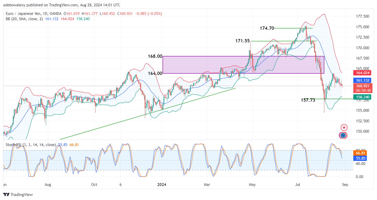 Weekly Analysis of Major FX Pairs (August 28th - September 4th, 2024)
